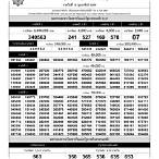 ตรวจหวย16เมย64